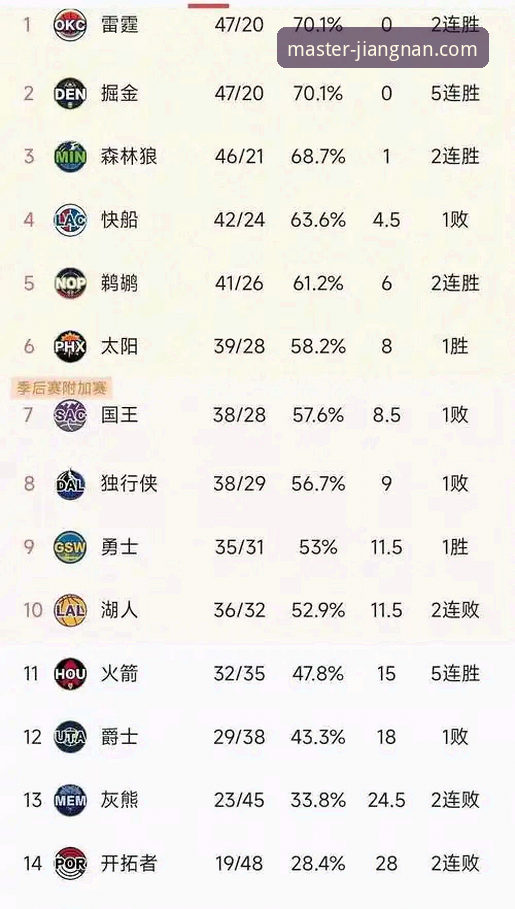 从加时鏖战到流畅观赛：江南体育平台深度解析勇士险胜火箭的完整指南